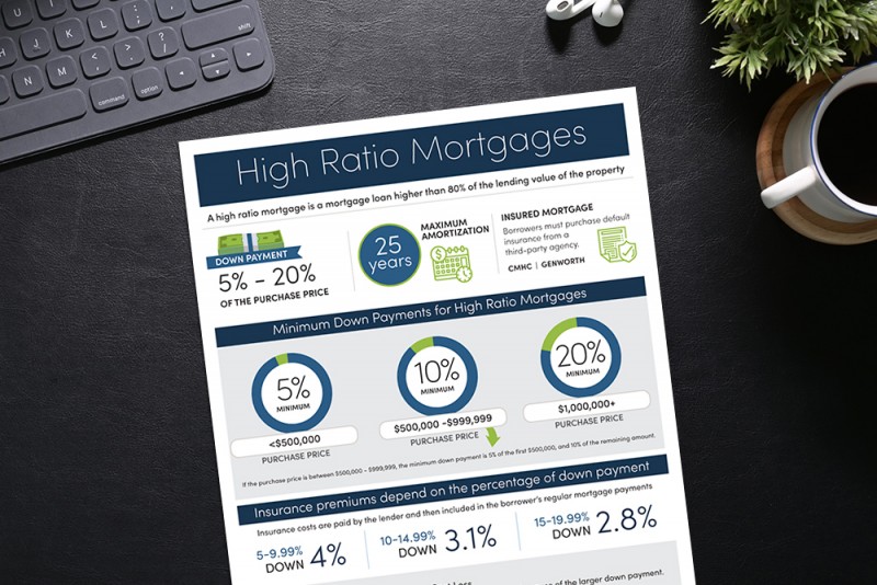high-ratio-mortgage-infographic-fresh-plan