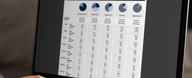 Investment Holding Periods Infographic
