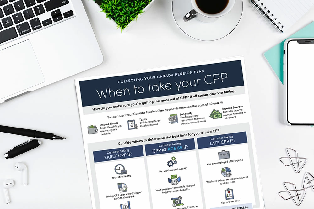 Taking CPP early or Late infographic on a desk