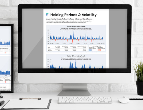 Holding Periods and Volatility
