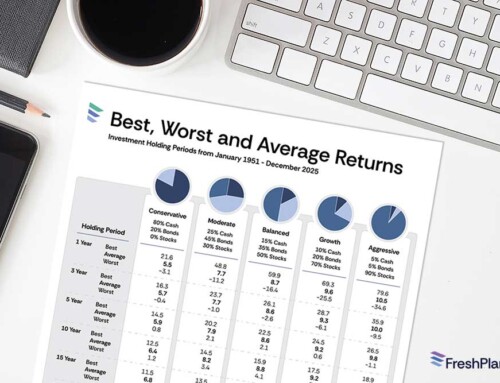 Investment Time Horizon Infographic