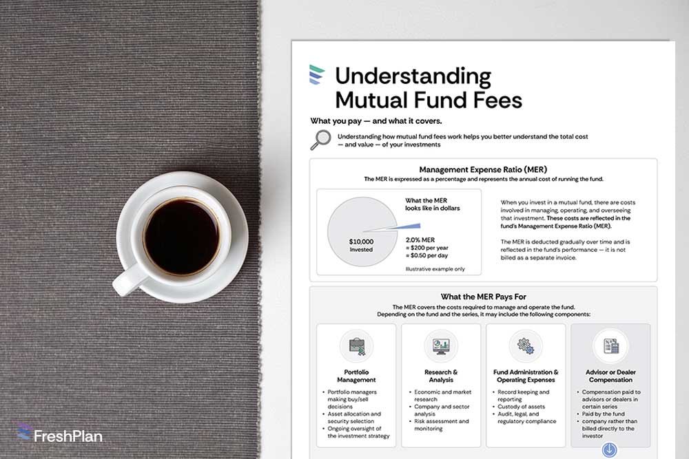 Mutual Fund Fees infographic