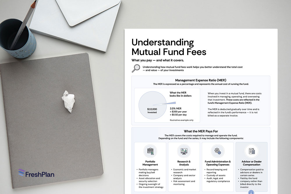 Understanding Mutual Fund Fees infographic