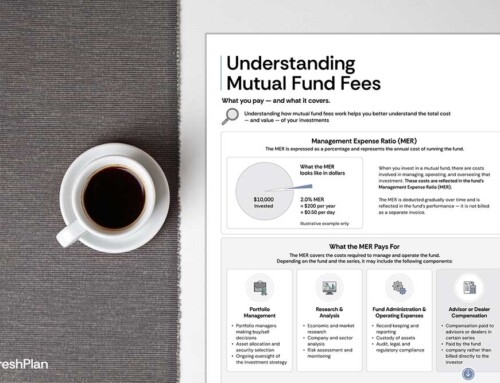Mutual Fund Fees