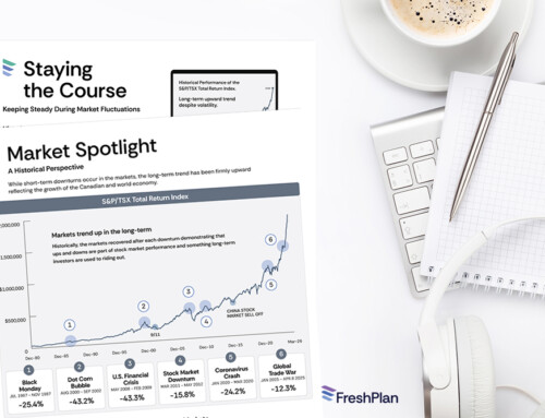 Market Volatility Infographic