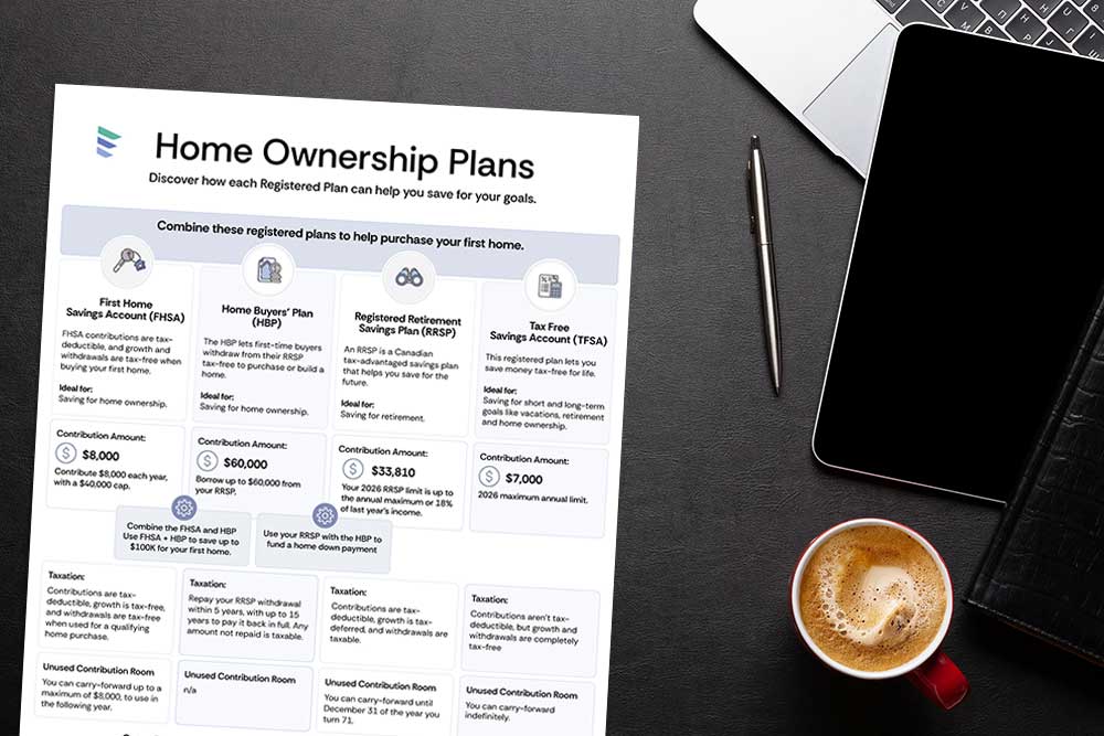 Home Ownership Plans infographic