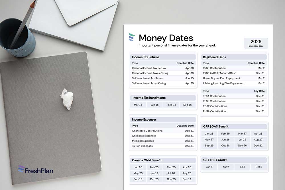 Money Dates infographic