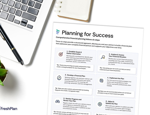 Financial Planning Process