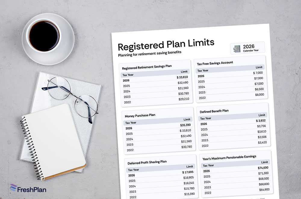 Registered Plan Limits infographic