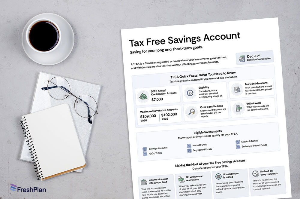 TFSA Quick Facts infographic