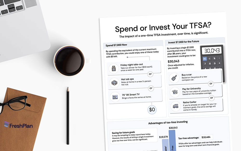 TFSA Spend or Invest infographic