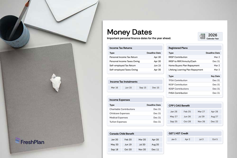 Money Dates infographic